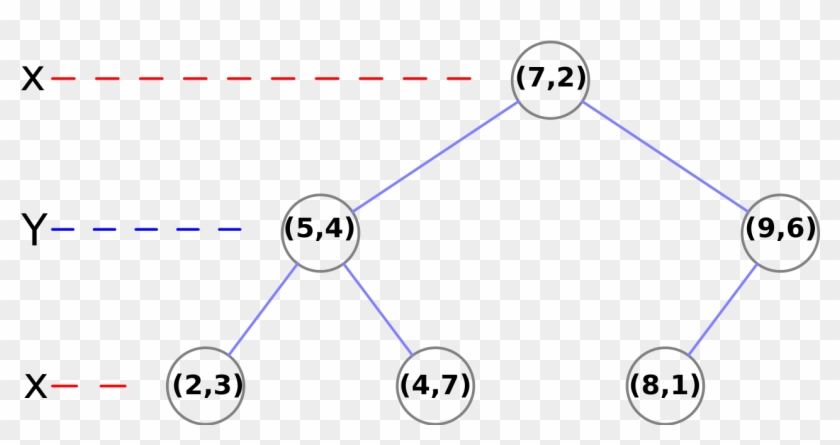 File - Tree 0001 - Svg - Kd Tree Clipart