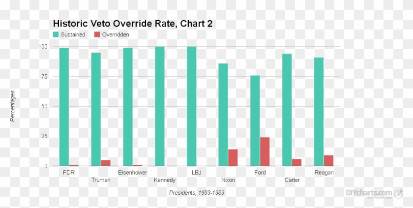 This Chart, Spanning A Period More Familiar To Us, - Plot Clipart