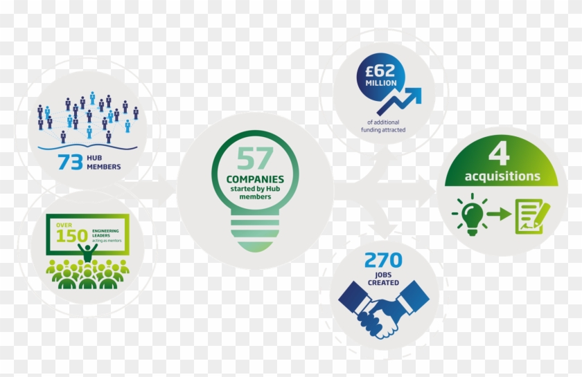 Support For Entrepreneurs - Bruno Clipart