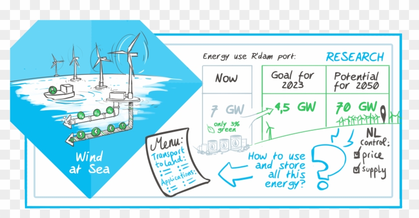 By 2015, Wind Energy, Mainly Generated In Shore Areas, - Get Flow Work Of Trucking Clipart #4418042