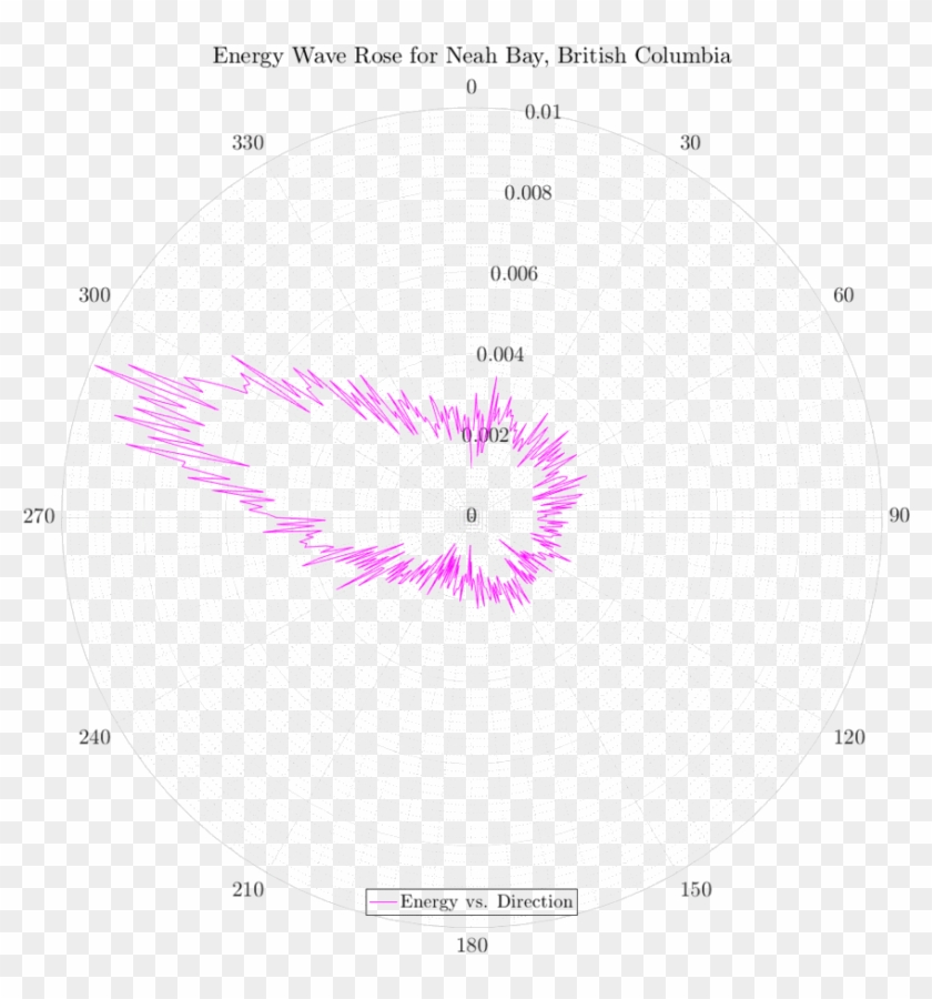 Figure - Circle Clipart