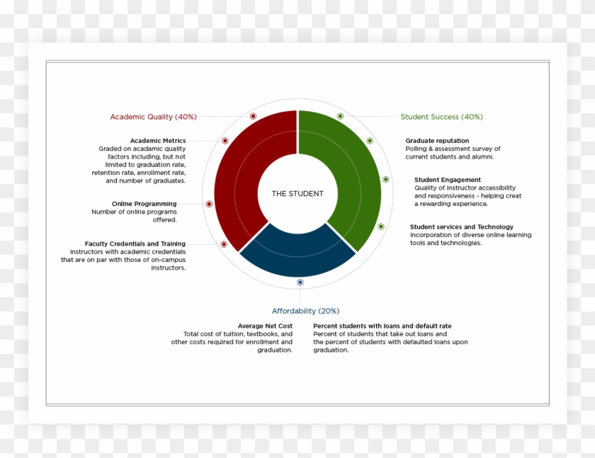 Our Methodology - Circle Clipart