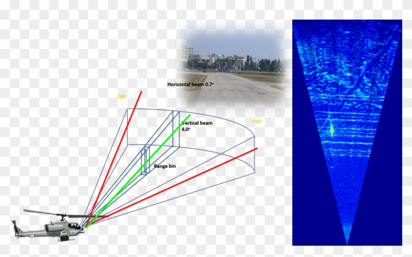 Automatic Recognition Of Power Line In Millimeter Wave - Helicopter Millimeter Wave Radar Clipart