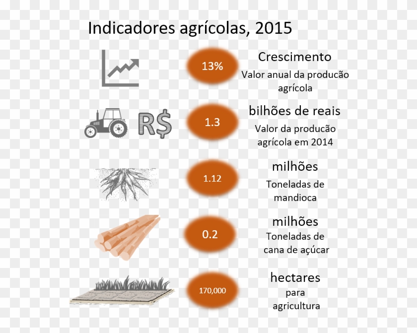 Agri Indicators Pt - Circle Clipart #4419232