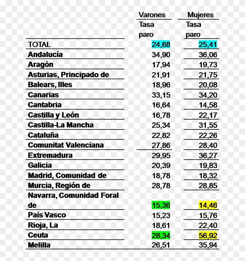 Tasa De Desempleo Femenino En España Clipart #4419508