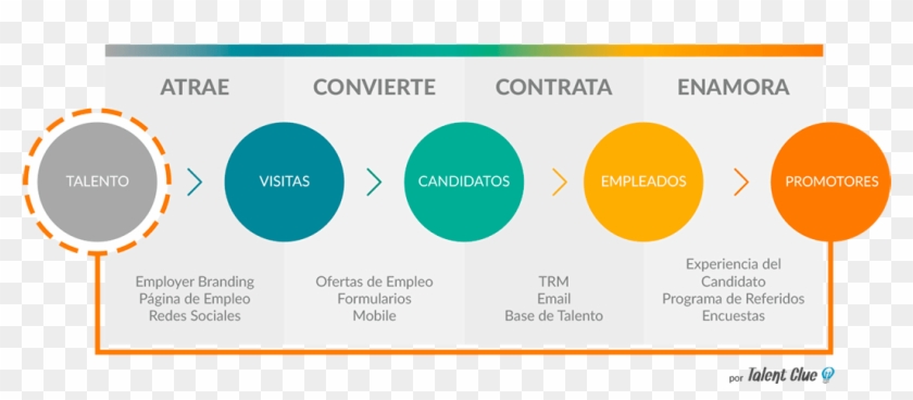 Inbound Recruiting - Candidate Experience Flow Clipart