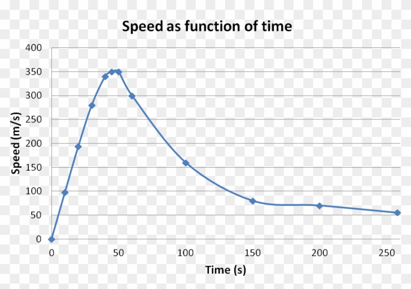 F Baum Speed Vs Time - Felix Baumgartner Speed Graph Clipart #4422724