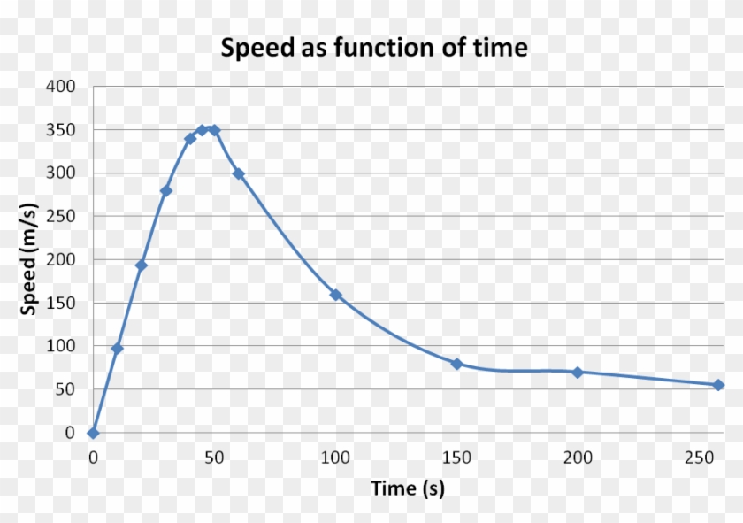 F Baum Speed Vs Time - Felix Baumgartner Speed Graph Clipart