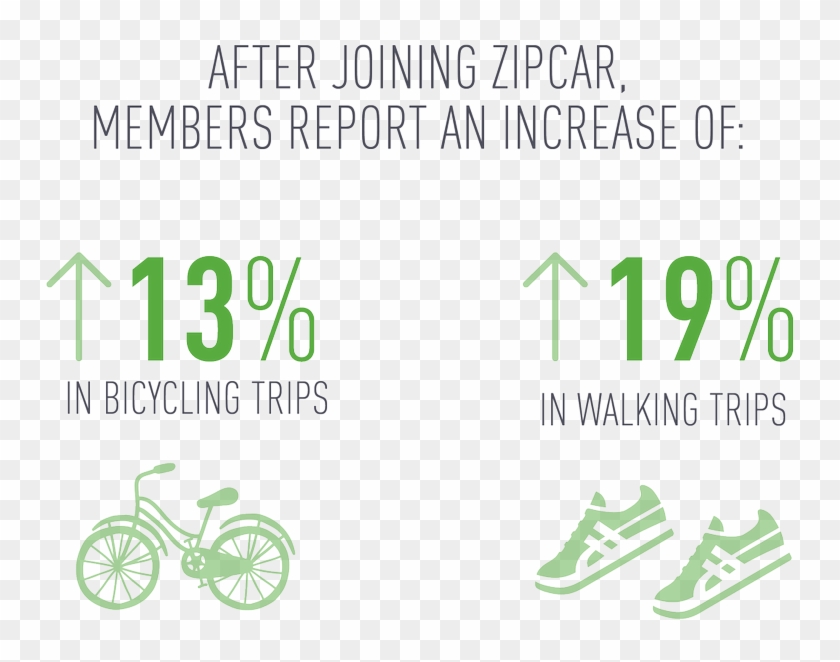 Zipcarverified Account - Walking Clipart #4423597
