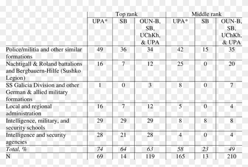 Collaboration Of The Oun-b And Upa Leaders With Nazi - Asme Y14 5 2009 Tolerance Table Clipart