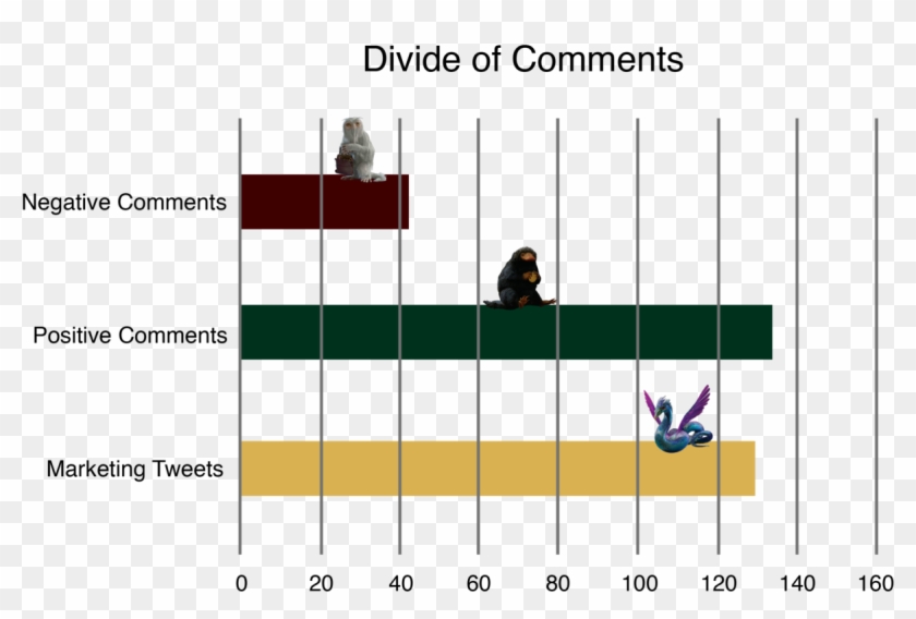 Fantastic Beasts 1 And Fantastic Beasts 2 Divide Of - Plot Clipart #4426618