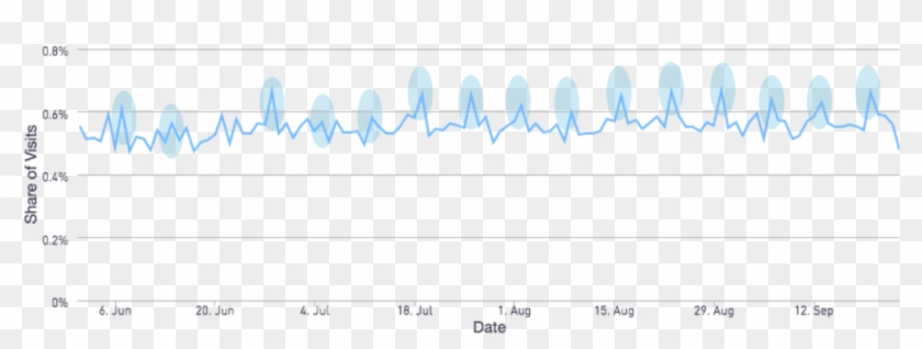 Del Taco Daily Market Share Clipart