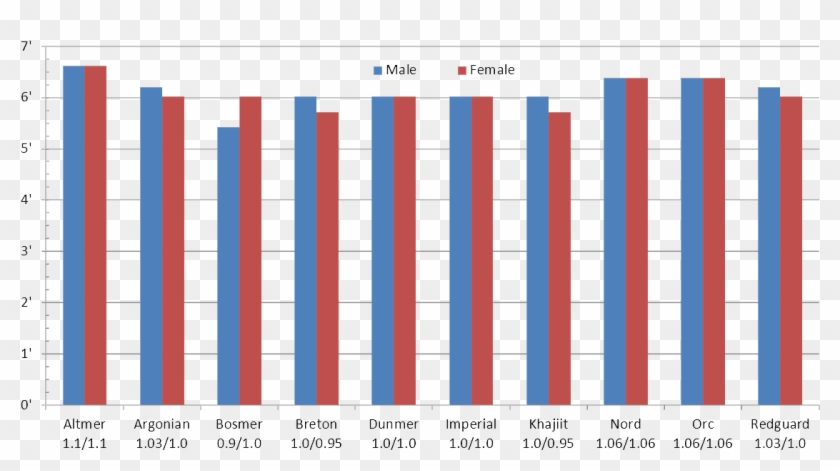 If You Are Curious About Human Height In The Real World, - Statistical Graphics Clipart #4427512