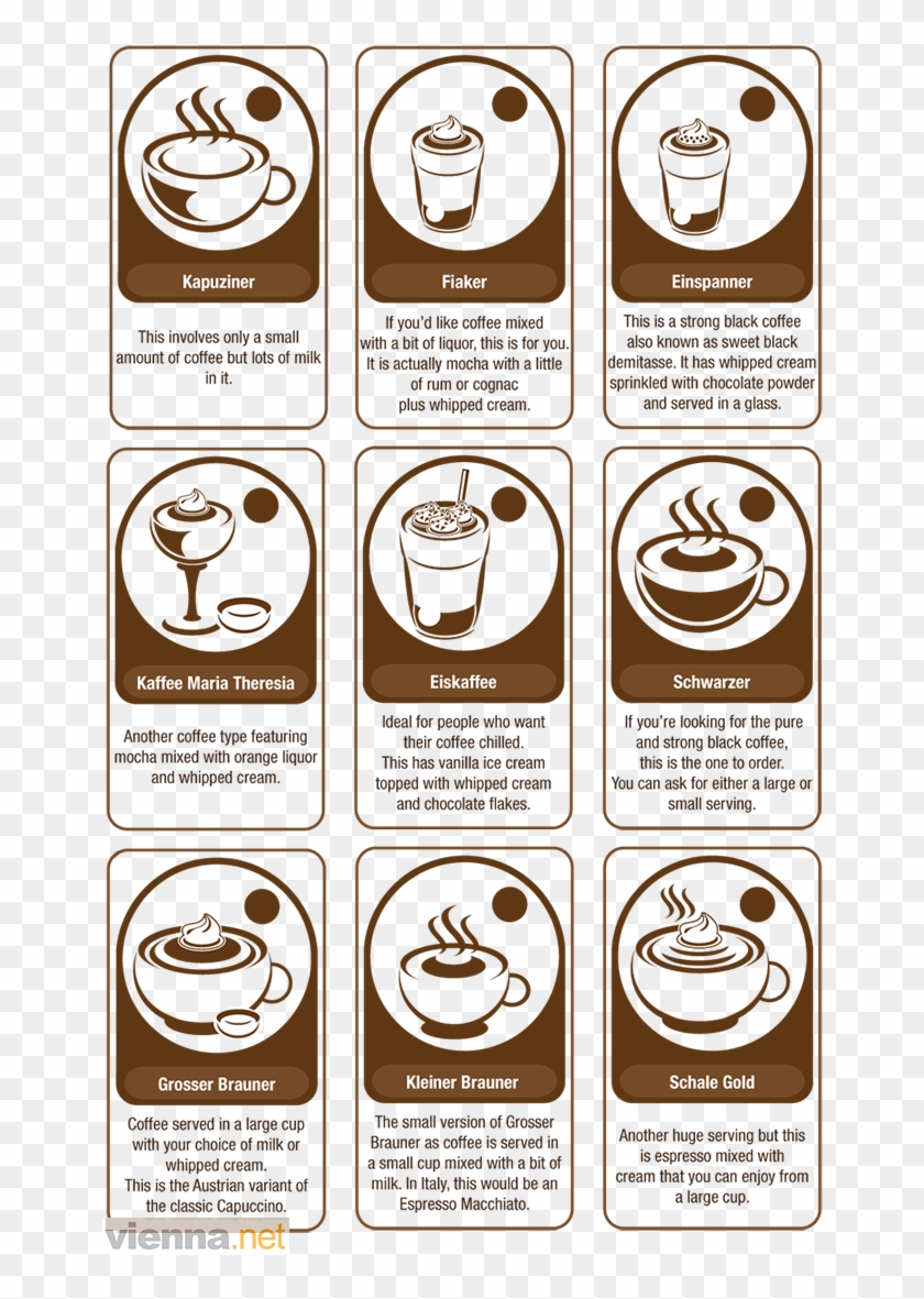 Vector Cafe Infographic Png Transparent - Different Types Of Coffee Clipart