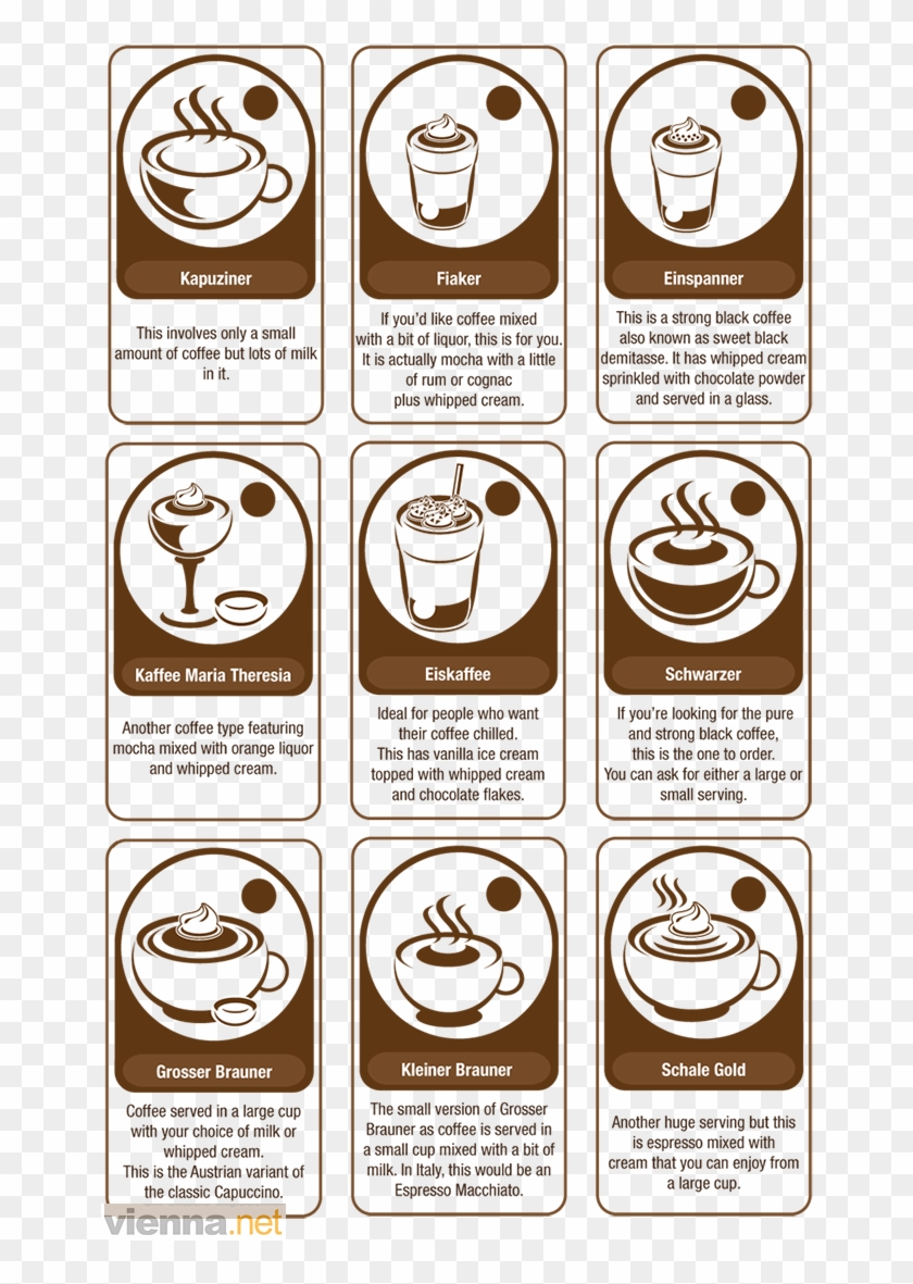 Vector Cafe Infographic Png Transparent - Different Types Of Coffee Clipart #4431277