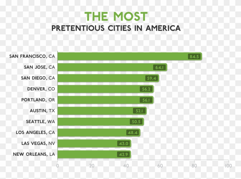 “the Notion That People Are Paying $100 For Civet Coffee - Dow Biggest One Day Drops Clipart