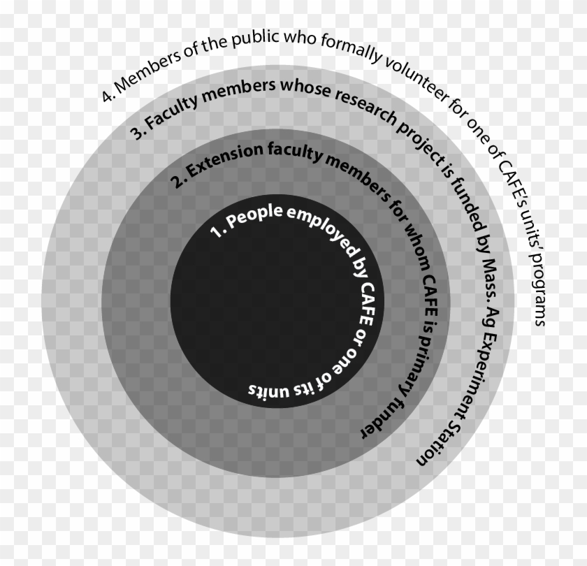 Cafe Groups - Circle Clipart #4431617