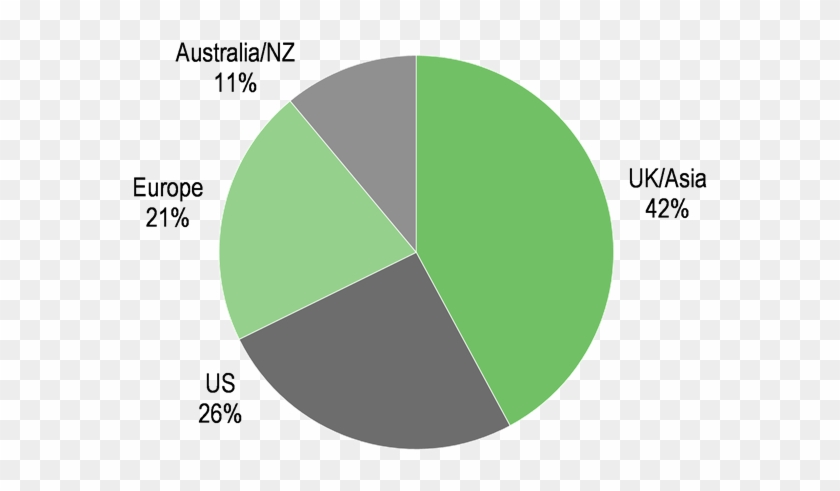 Fy16 Operating Profit By Geography - Circle Clipart #4432151