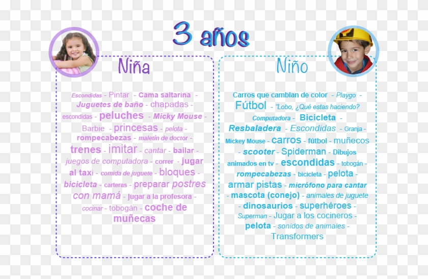 Post 3 Años - Tips Niños 3 Años Clipart #4433648