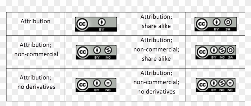 Increasingly - Creative Commons License Elements Clipart