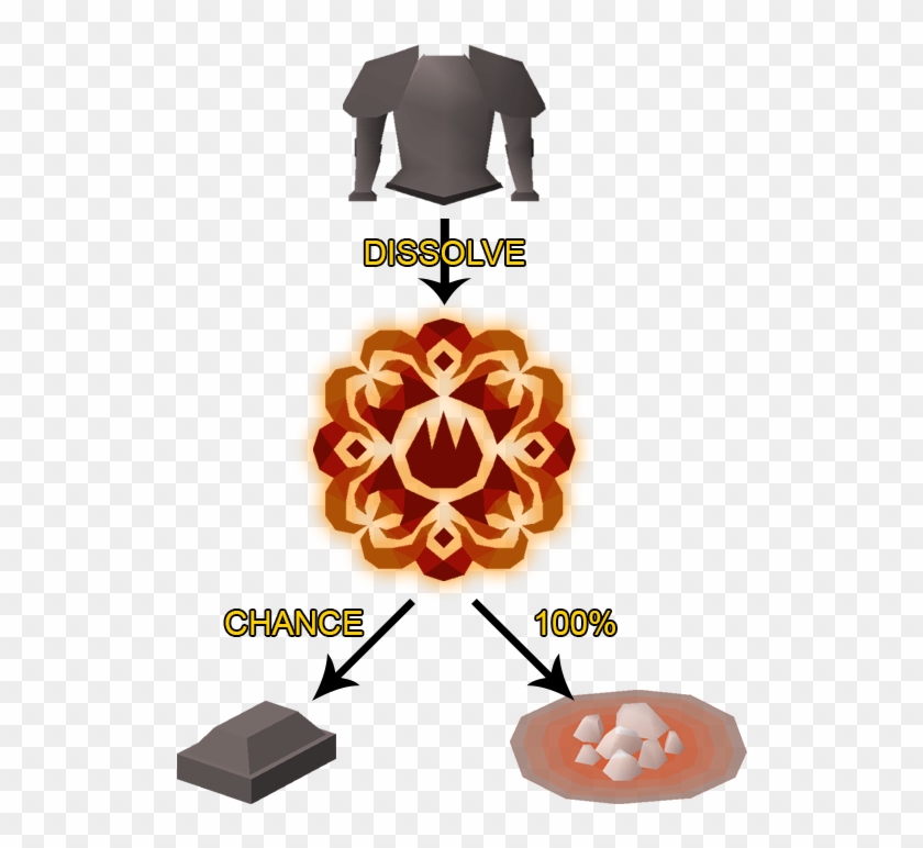 Channeling Is The Best Method For Training Warding, - Illustration Clipart #4435019