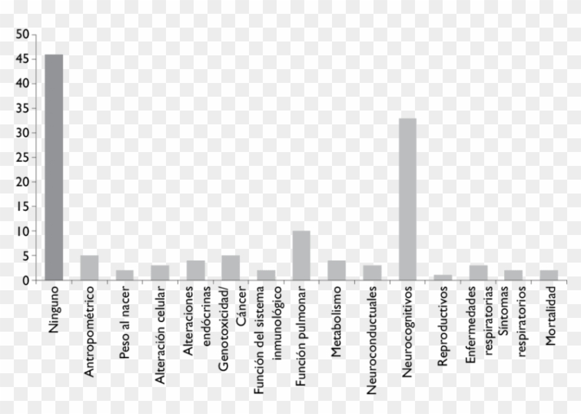 Número De Artículos De Acuerdo Al Daño A La Salud Infantil - Monochrome Clipart
