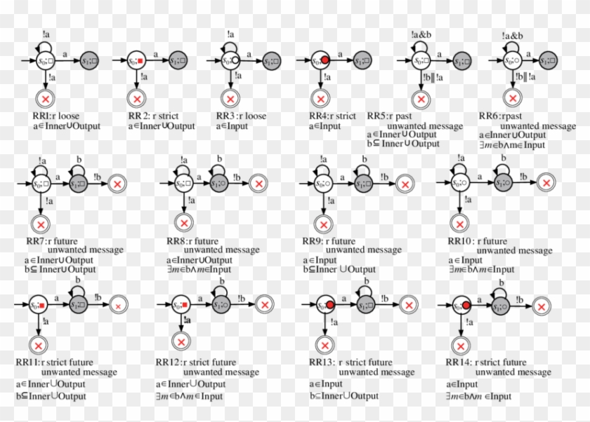 Game-based Rules For Required Message - Circle Clipart
