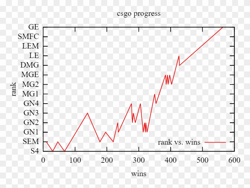 Here You Go - Plot Clipart #4438606