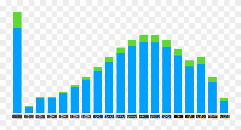 Go Stats On Twitter - Exports Data Of India Clipart #4438828