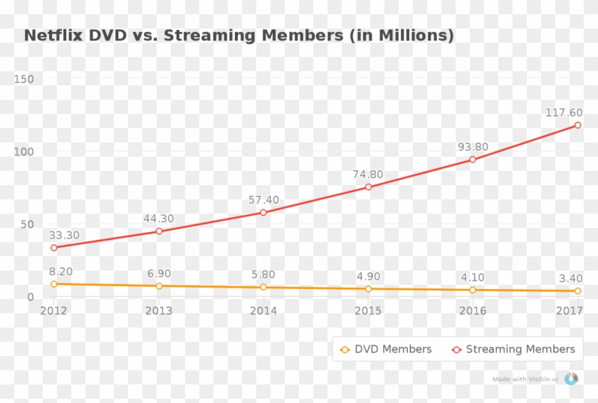 Second, As Hardware Improves And Costs Come Down, The - Plot Clipart #4440123