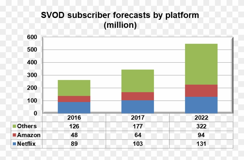 Digital Tv News - Global Svod Market Clipart