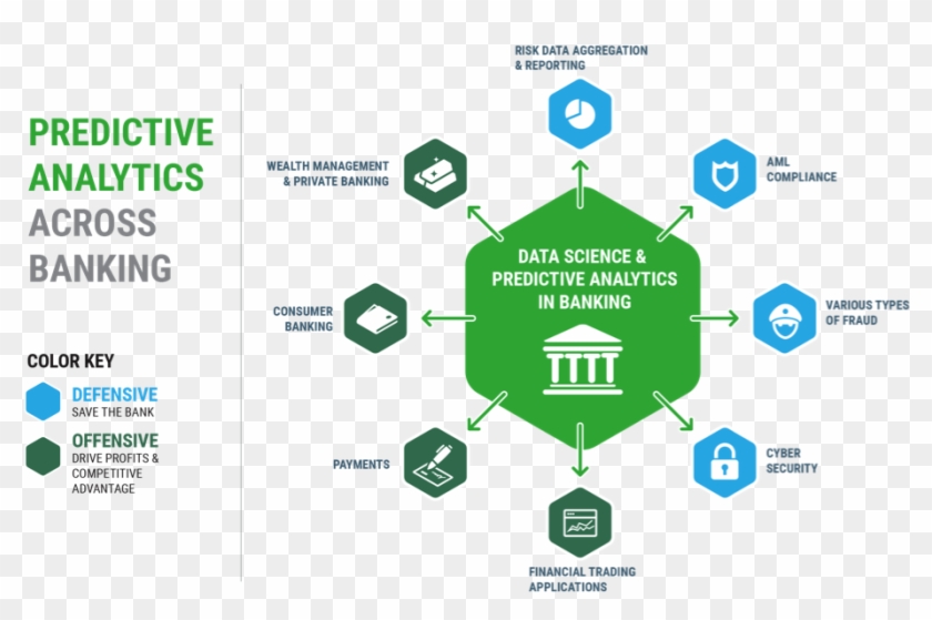 Illustration Predictive Analytics And Big Data Are - Predictive Analytics In Banking Clipart #4440583