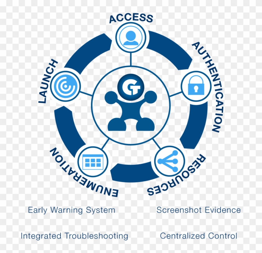 Microsoft Rds - Circle Clipart