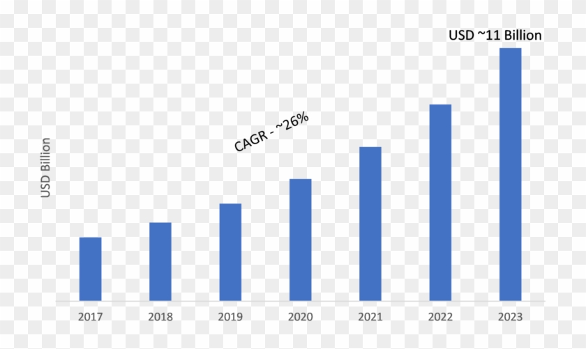 Unified Monitoring Market Global Industry Business - Ip Multimedia Subsystem Market Clipart #4440739