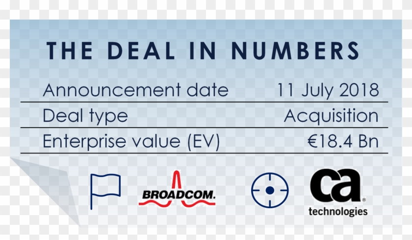 Broadcom Inc, A Major Supplier Of Semiconductor Devices, - Broadcom Clipart #4441351