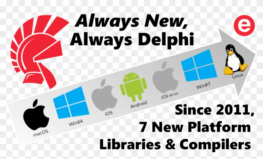 Always New, Always Delphi - Adã©lie Penguin Clipart #4441446
