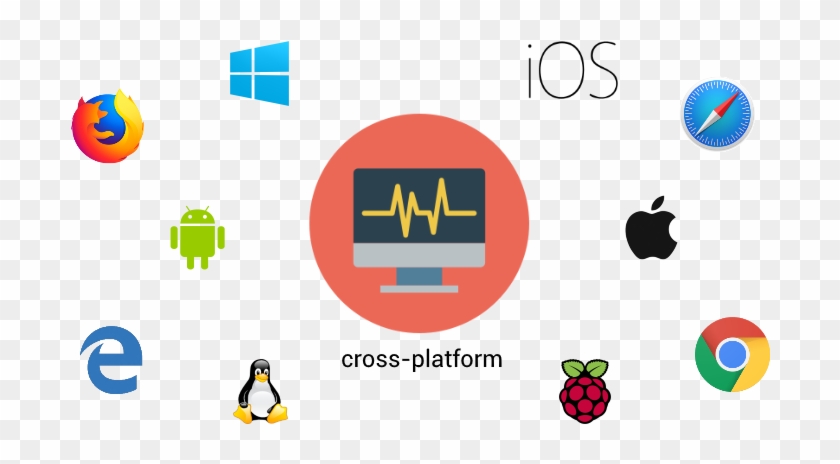 Develop Delphi Vcl Windows Applications, Delphi Fmx - Graphic Design Clipart