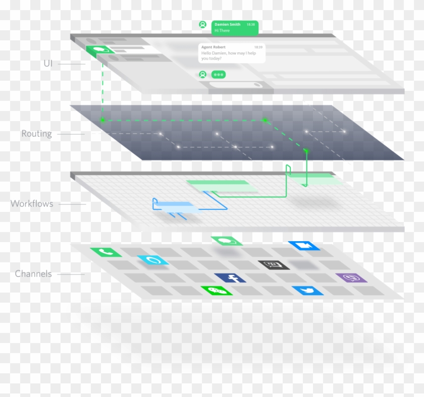 A Whole New Approach To The Contact Center - Twilio Flex Architecture Clipart