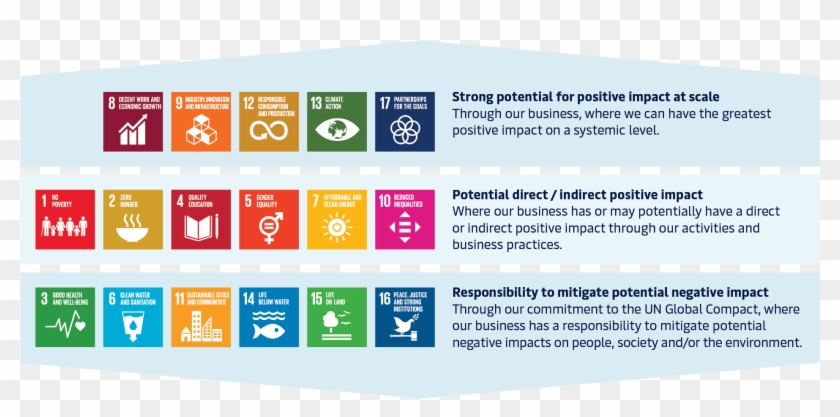 How A - P - Moller - Maersk Connects To The Un Sustainable - Global Goals Clipart #4442244