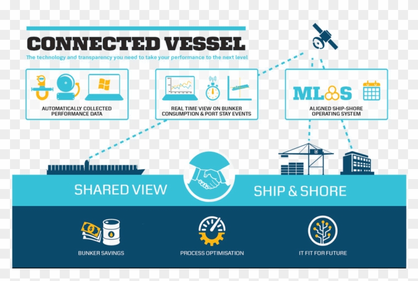 Billede For Mie Gilbros Linkedin-aktivitet - Connected Clipart