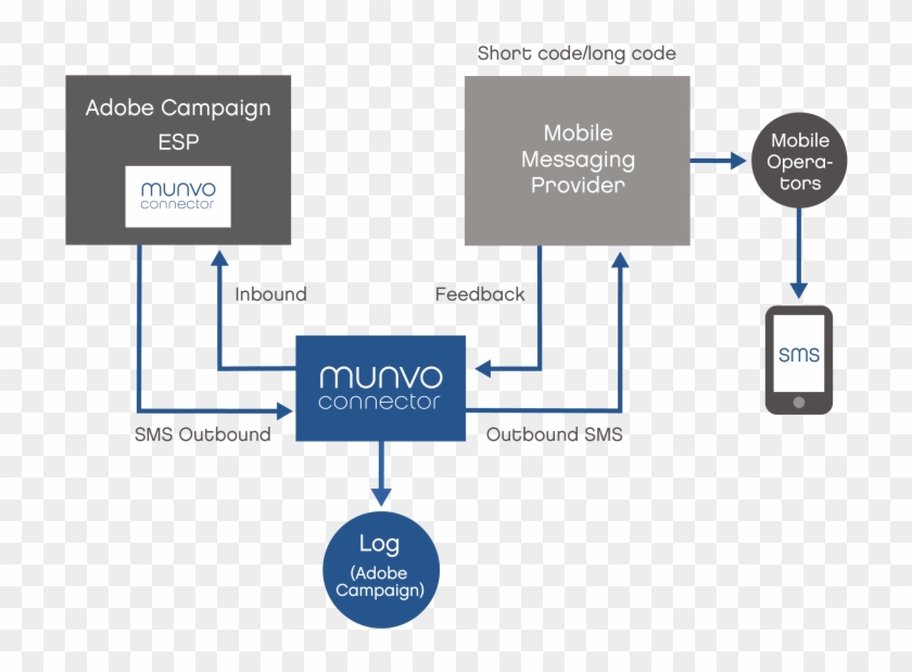 134965 - Connector Provider Design Clipart #4443206