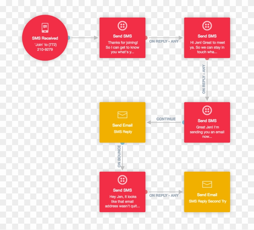 Sms Event Final - Graphic Design Clipart