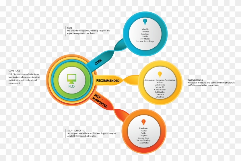 Tool Options - Bigger Picture - Efficacité De L Hypnose Clipart