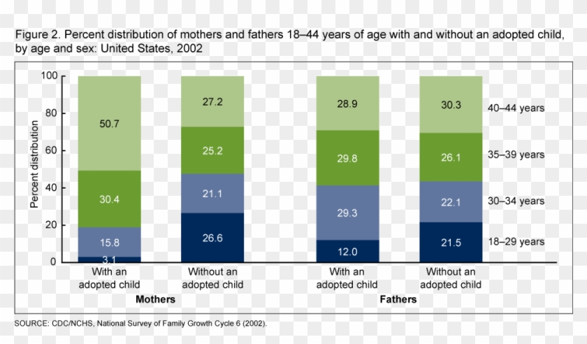 Single Parent Adoption Graphs Clipart