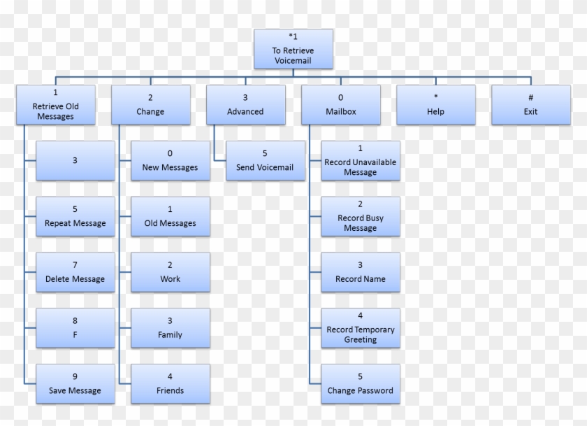 Organigrama De La Alcaldia Clipart