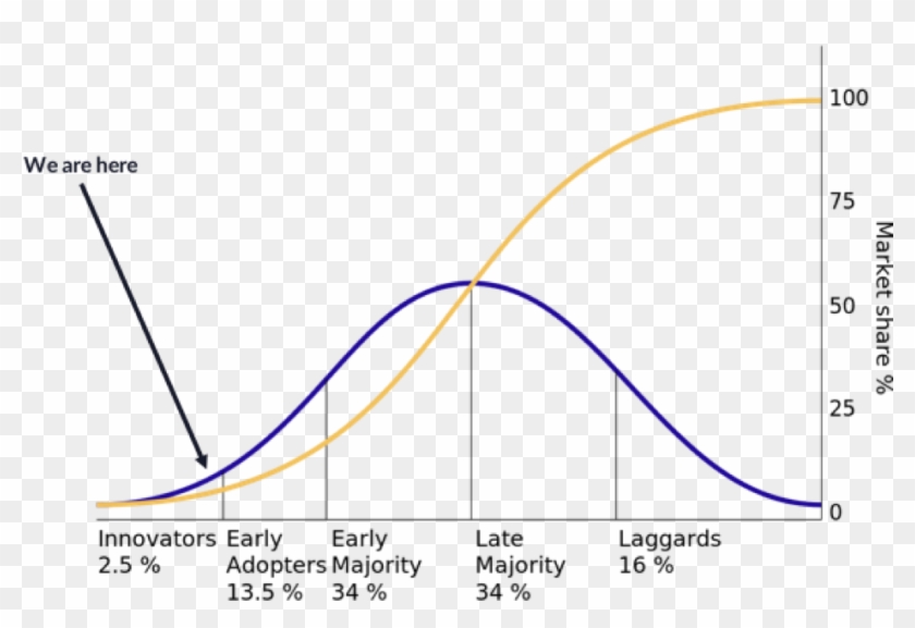 For Industries That Are First To Implement Blockchain - Aryknorpel Clipart