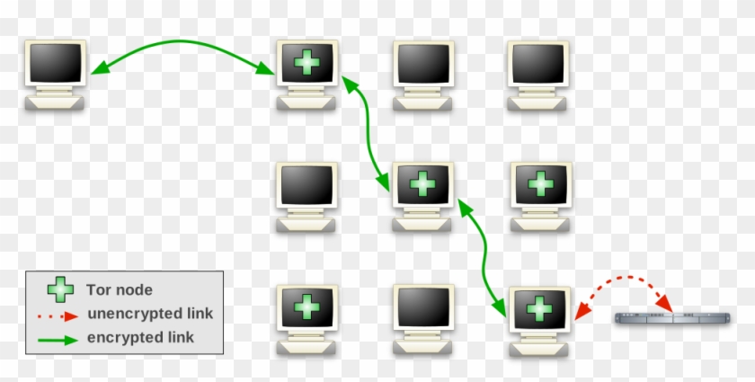 How Tor Works - Tor Network Clipart #4445458