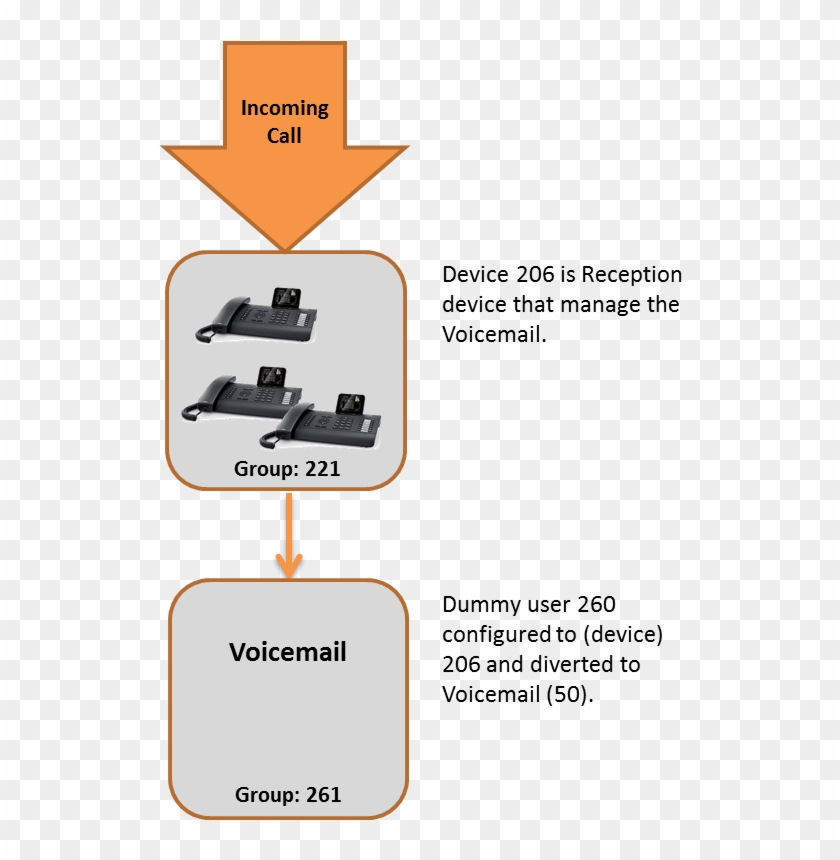 In This Example We Will Explain How An Incoming Group Clipart