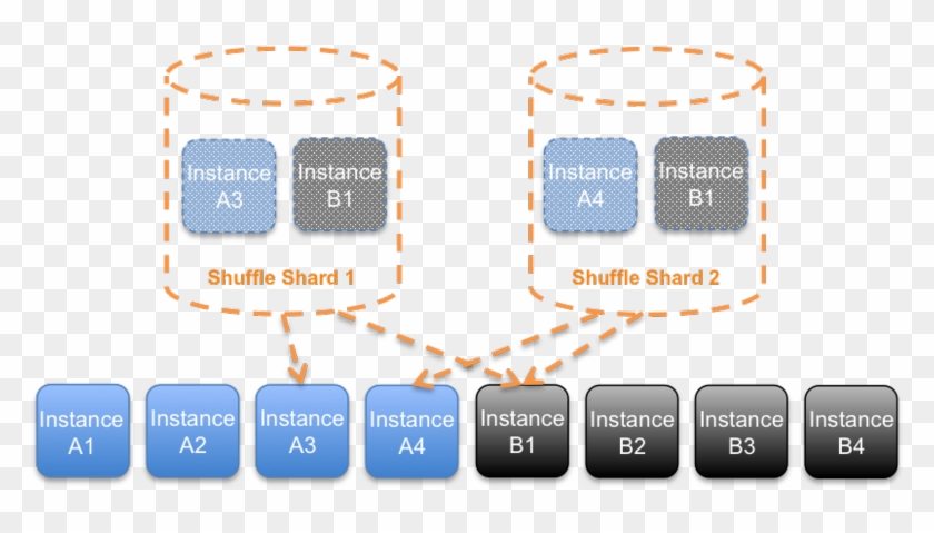 Lastly, Infima Also Makes It Easy To Use Shuffle Shards - Joint Accreditation System Of Australia And New Zealand Clipart