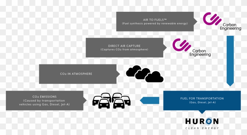 Direct Air Capture - Graphic Design Clipart